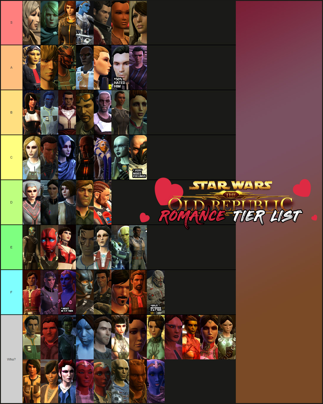 My own supreme duelist tier list of all the weapons, overral just how  strong they are against bots and players, idk if many will agree but still,  wanted to share based on